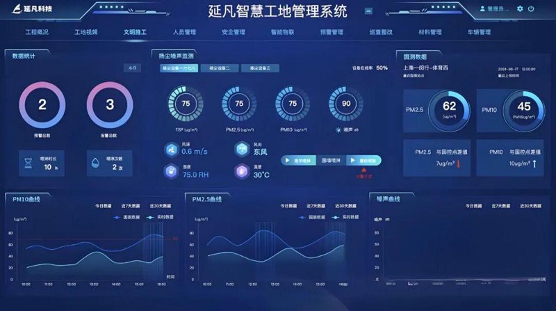 智慧工地系统在建筑行业的革新与实践