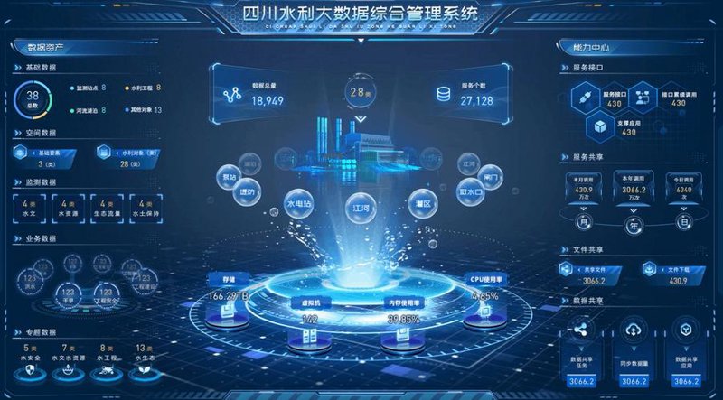 都江堰软件开发行业动态观察