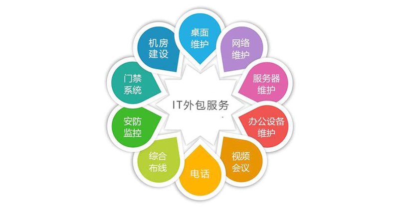 智慧工地系统助力建筑行业智能化变革